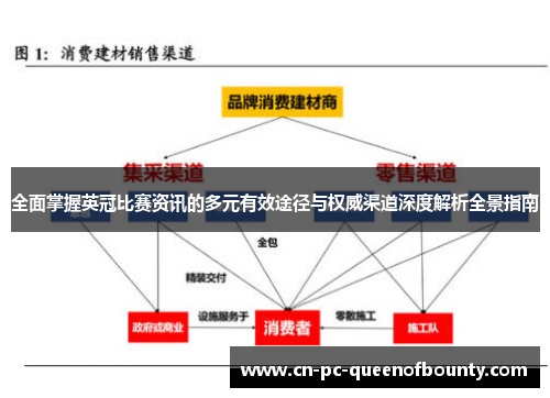 全面掌握英冠比赛资讯的多元有效途径与权威渠道深度解析全景指南
