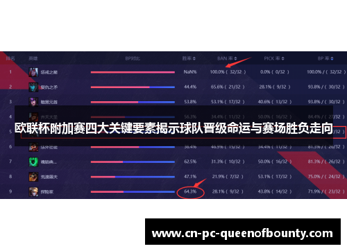 欧联杯附加赛四大关键要素揭示球队晋级命运与赛场胜负走向