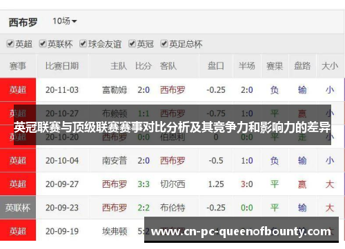英冠联赛与顶级联赛赛事对比分析及其竞争力和影响力的差异 英冠联赛与顶级联赛赛事对比分析及其竞争力和影响力的差异