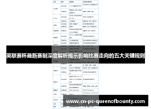 英联赛杯最新赛制深度解析揭示影响比赛走向的五大关键规则 英联赛杯最新赛制深度解析揭示影响比赛走向的五大关键规则