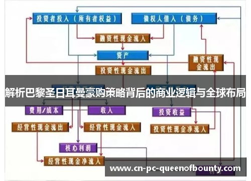 解析巴黎圣日耳曼豪购策略背后的商业逻辑与全球布局 解析巴黎圣日耳曼豪购策略背后的商业逻辑与全球布局