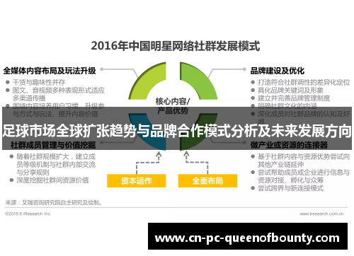 足球市场全球扩张趋势与品牌合作模式分析及未来发展方向