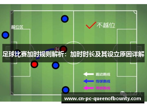 足球比赛加时规则解析：加时时长及其设立原因详解