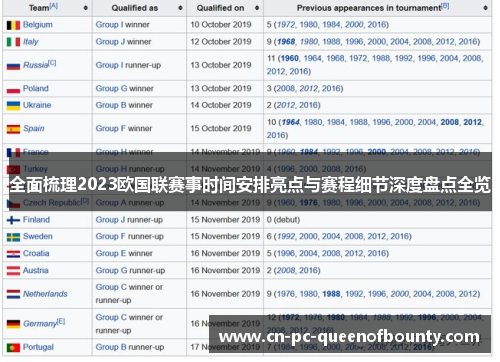 全面梳理2023欧国联赛事时间安排亮点与赛程细节深度盘点全览