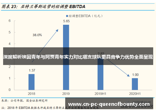 深度解析埃因青年与阿贾青年实力对比哪支球队更具竞争力优势全面呈现