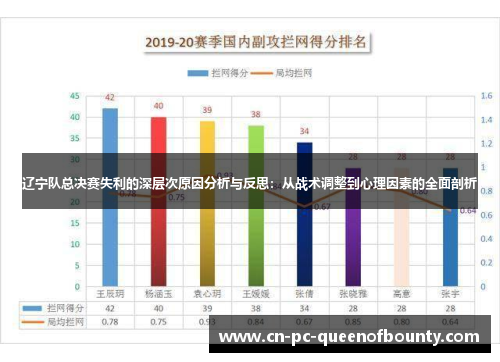 辽宁队总决赛失利的深层次原因分析与反思:从战术调整到心理因素的全面剖析 辽宁队总决赛失利的深层次原因分析与反思:从战术调整到心理因素的全面剖析