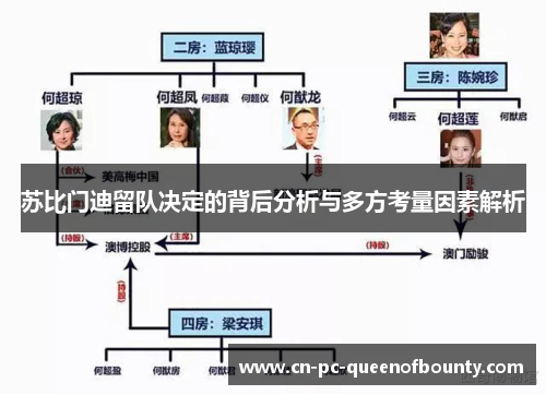 苏比门迪留队决定的背后分析与多方考量因素解析