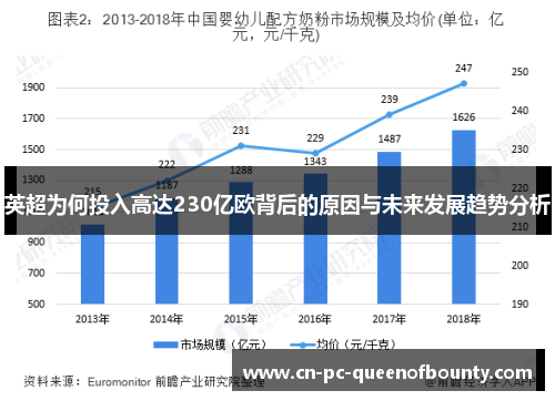 英超为何投入高达230亿欧背后的原因与未来发展趋势分析 英超为何投入高达230亿欧背后的原因与未来发展趋势分析