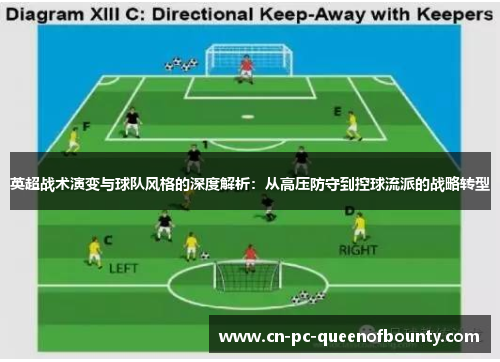 英超战术演变与球队风格的深度解析:从高压防守到控球流派的战略转型 英超战术演变与球队风格的深度解析:从高压防守到控球流派的战略转型
