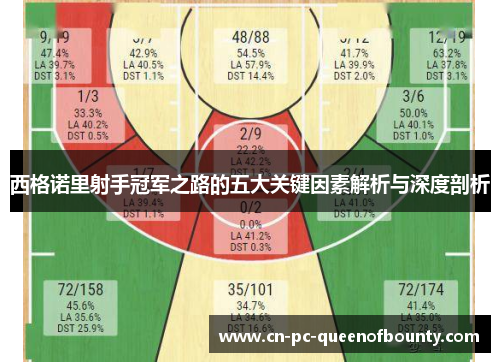 西格诺里射手冠军之路的五大关键因素解析与深度剖析 西格诺里射手冠军之路的五大关键因素解析与深度剖析