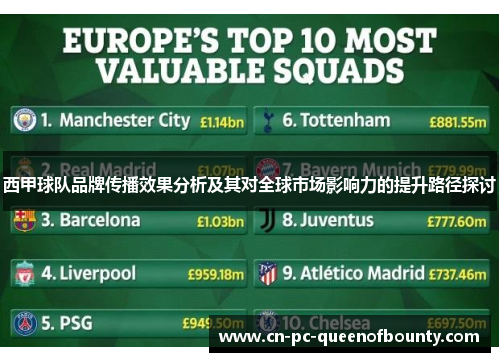 西甲球队品牌传播效果分析及其对全球市场影响力的提升路径探讨 西甲球队品牌传播效果分析及其对全球市场影响力的提升路径探讨