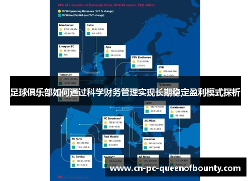 足球俱乐部如何通过科学财务管理实现长期稳定盈利模式探析 足球俱乐部如何通过科学财务管理实现长期稳定盈利模式探析