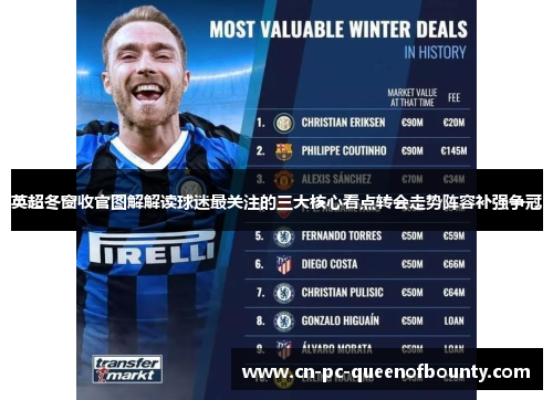 英超冬窗收官图解解读球迷最关注的三大核心看点转会走势阵容补强争冠 英超冬窗收官图解解读球迷最关注的三大核心看点转会走势阵容补强争冠
