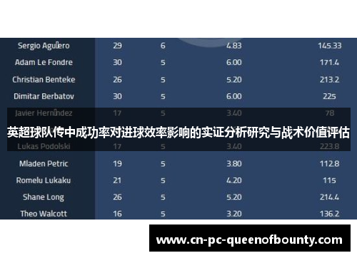 英超球队传中成功率对进球效率影响的实证分析研究与战术价值评估 英超球队传中成功率对进球效率影响的实证分析研究与战术价值评估