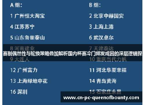 赛制偶然性与轮换策略叠加解析国内杯赛冷门频发成因的深层逻辑探