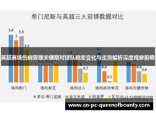 英超赛场伤病管理关键期对球队赔率变化与走势解析深度观察前瞻 英超赛场伤病管理关键期对球队赔率变化与走势解析深度观察前瞻