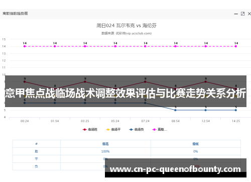 意甲焦点战临场战术调整效果评估与比赛走势关系分析 意甲焦点战临场战术调整效果评估与比赛走势关系分析