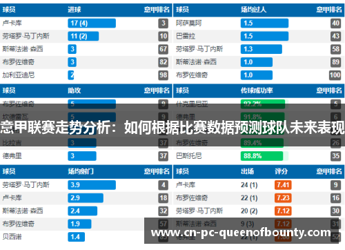 意甲联赛走势分析:如何根据比赛数据预测球队未来表现 意甲联赛走势分析:如何根据比赛数据预测球队未来表现
